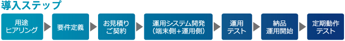 導入ステップ