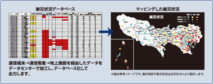 対策本部側システム